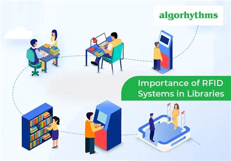 rfid based library system|mfrc522.h library download.